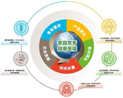 數字化賦能綠色未來 康師傅以計算機系統服務推進可持續健康發展