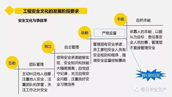 干貨 企業管理人員如何系統性地抓好安全管理