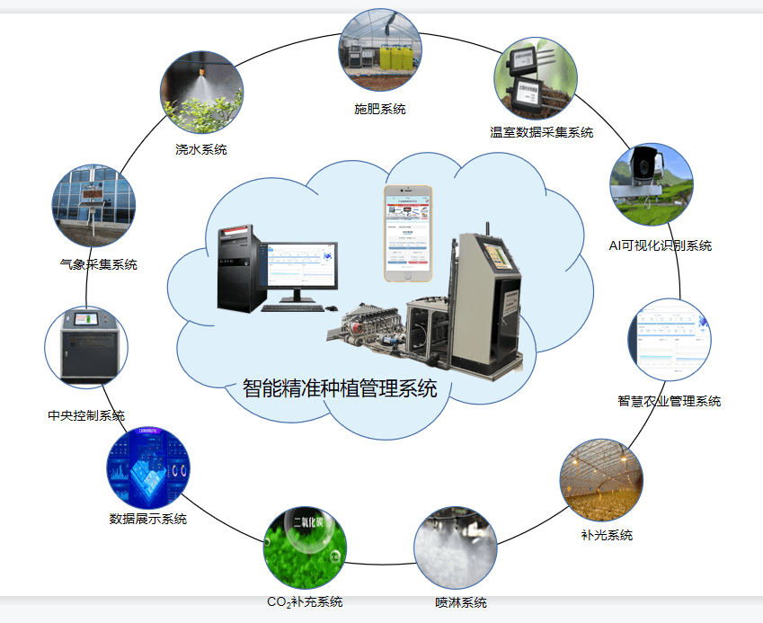 匯金海 新型農(nóng)業(yè)物聯(lián)網(wǎng)引領(lǐng)現(xiàn)代農(nóng)業(yè)技術(shù)革新與計(jì)算機(jī)系統(tǒng)服務(wù)升級(jí)