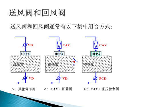 制藥行業(yè)GMP合規(guī)挑戰(zhàn) 空調(diào)系統(tǒng)風(fēng)險(xiǎn)、驗(yàn)證管理與計(jì)算機(jī)化系統(tǒng)服務(wù)的協(xié)同優(yōu)化