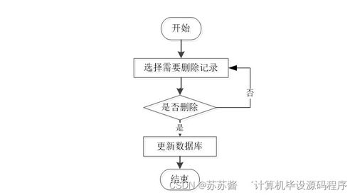 基于Java的4S店汽車售后服務(wù)管理系統(tǒng)設(shè)計(jì)與實(shí)現(xiàn)